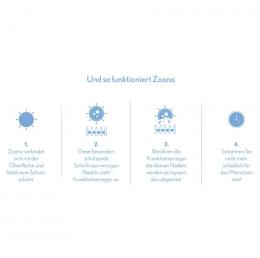 Zoono Desinfektions Set 2x Z-71 Micobe Shield Flächendesinfektionsmittel 120 ml + 1x Handdesinfektion 50 ml ( Zertifiziert nach PAS 2424 / EN13697 / EN1276 / EN1650 )
